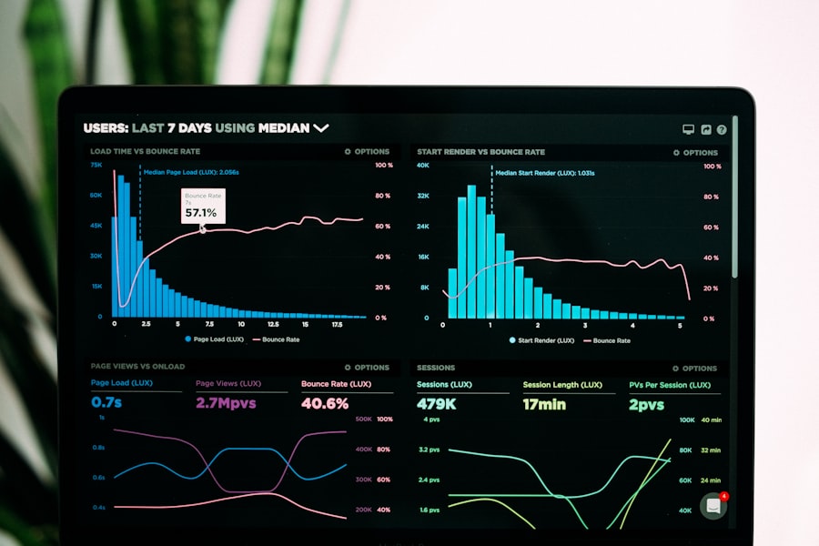 Quality metrics dashboard